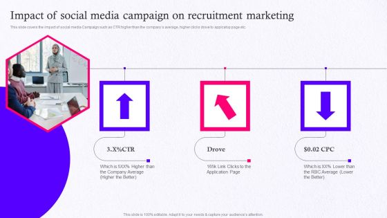 Employer Brand Marketing On Social Media Platform Impact Of Social Media Campaign Formats PDF