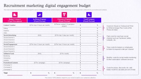 Employer Brand Marketing On Social Media Platform Recruitment Marketing Digital Engagement Budget Icons PDF