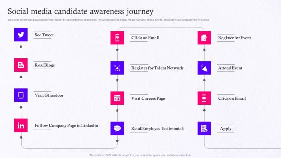 Employer Brand Marketing On Social Media Platform Social Media Candidate Awareness Journey Icons PDF