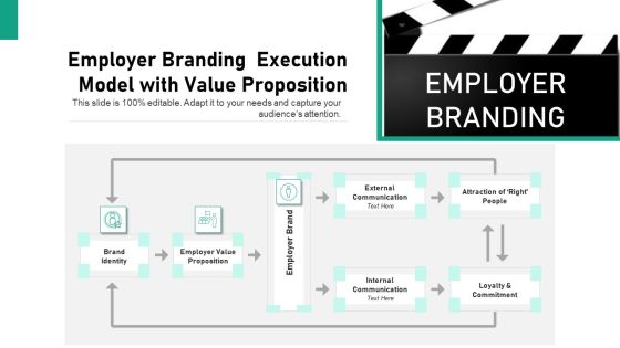 Employer Branding Execution Model With Value Proposition Ppt Show Graphic Images PDF