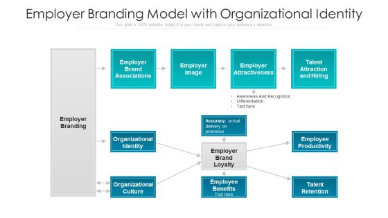 Employer Branding Model With Organizational Identity Ppt PowerPoint Presentation Styles Brochure PDF Employer Branding Model With Organizational Identity Ppt PowerPoint Presentation Styles Brochure PDF