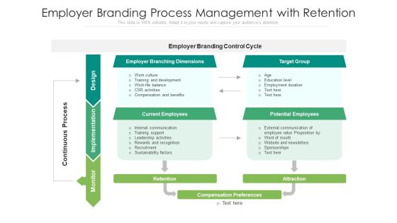 Employer Branding Process Management With Retention Ppt PowerPoint Presentationmodel Brochure PDF Employer Branding Process Management With Retention Ppt PowerPoint Presentationmodel Brochure PDF