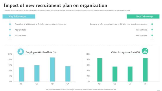 Employing Candidate Using Internal And External Mediums Of Recruitment Impact Of New Recruitment Plan On Organization Professional PDF Employing Candidate Using Internal And External Mediums Of Recruitment Impact Of New Recruitment Plan On Organization Professional PDF