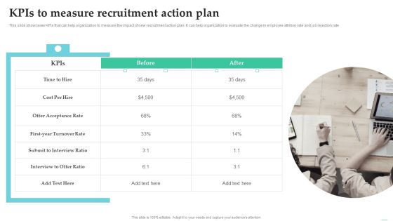 Employing Candidate Using Internal And External Mediums Of Recruitment Kpis To Measure Recruitment Action Plan Demonstration PDF Employing Candidate Using Internal And External Mediums Of Recruitment Kpis To Measure Recruitment Action Plan Demonstration PDF