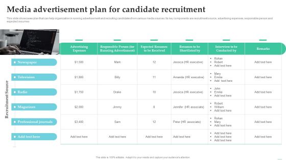 Employing Candidate Using Internal And External Mediums Of Recruitment Media Advertisement Plan For Candidate Template PDF Employing Candidate Using Internal And External Mediums Of Recruitment Media Advertisement Plan For Candidate Template PDF