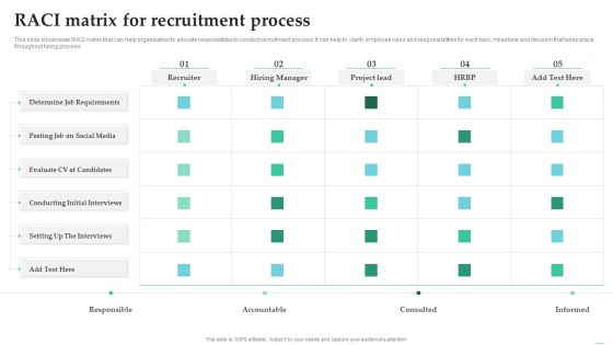 Employing Candidate Using Internal And External Mediums Of Recruitment RACI Matrix For Recruitment Process Elements PDF Employing Candidate Using Internal And External Mediums Of Recruitment RACI Matrix For Recruitment Process Elements PDF