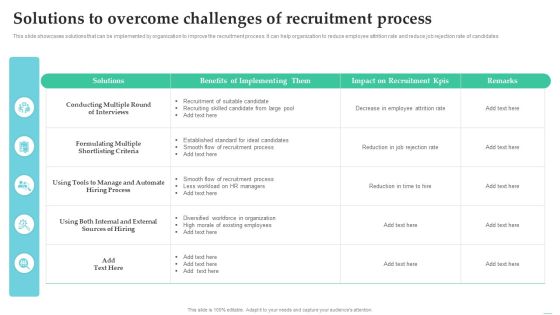 Employing Candidate Using Internal And External Mediums Of Recruitment Solutions To Overcome Sample PDF Employing Candidate Using Internal And External Mediums Of Recruitment Solutions To Overcome Sample PDF