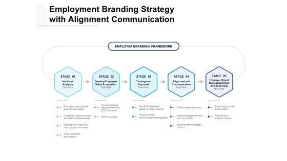 Employment Branding Strategy With Alignment Communication Ppt PowerPoint Presentation Gallery Introduction