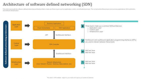 Empowering Network Agility Through SDN Architecture Of Software Defined Networking SDN Themes PDF Empowering Network Agility Through SDN Architecture Of Software Defined Networking SDN Themes PDF