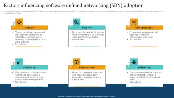 Empowering Network Agility Through SDN Factors Influencing Software Defined Networking SDN Adoption Slides PDF