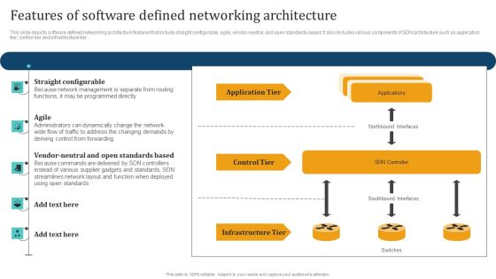 Empowering Network Agility Through SDN Features Of Software Defined Networking Architecture Demonstration PDF Empowering Network Agility Through SDN Features Of Software Defined Networking Architecture Demonstration PDF