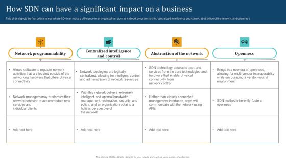 Empowering Network Agility Through SDN How SDN Can Have A Significant Impact On A Business Microsoft PDF Empowering Network Agility Through SDN How SDN Can Have A Significant Impact On A Business Microsoft PDF
