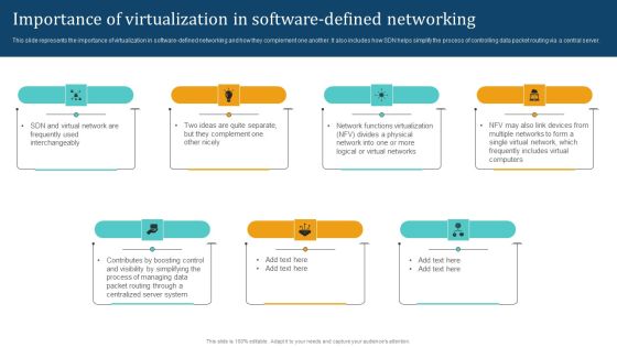 Empowering Network Agility Through SDN Importance Of Virtualization In Software Defined Networking Designs PDF Empowering Network Agility Through SDN Importance Of Virtualization In Software Defined Networking Designs PDF