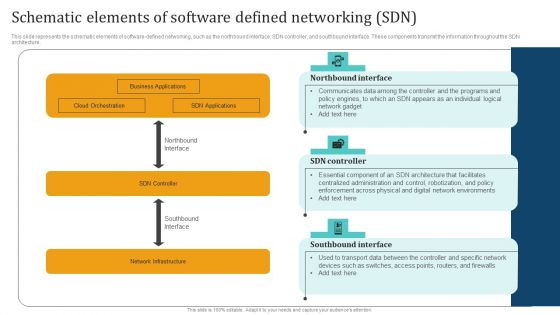 Empowering Network Agility Through SDN Schematic Elements Of Software Defined Networking SDN Icons PDF Empowering Network Agility Through SDN Schematic Elements Of Software Defined Networking SDN Icons PDF
