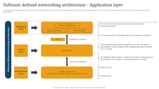 Empowering Network Agility Through SDN Software Defined Networking Architecture Application Layer Background PDF Empowering Network Agility Through SDN Software Defined Networking Architecture Application Layer Background PDF