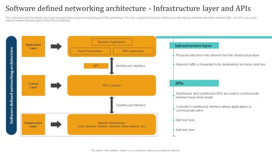Empowering Network Agility Through SDN Software Defined Networking Architecture Infrastructure Layer Brochure PDF Empowering Network Agility Through SDN Software Defined Networking Architecture Infrastructure Layer Brochure PDF