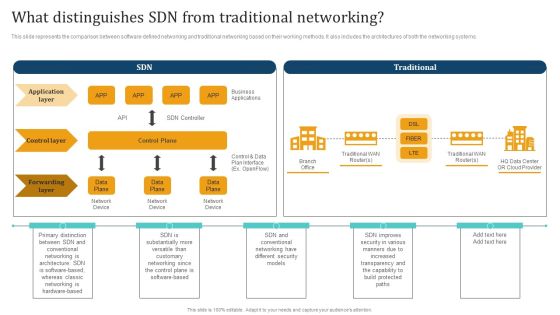 Empowering Network Agility Through SDN What Distinguishes SDN From Traditional Networking Introduction PDF Empowering Network Agility Through SDN What Distinguishes SDN From Traditional Networking Introduction PDF