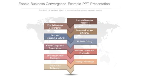 Enable Business Convergence Example Ppt Presentation