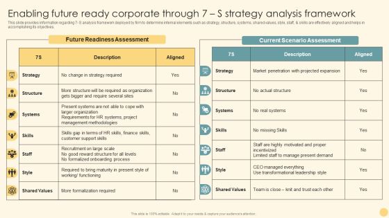 Enabling Future Ready Corporate Through 7 S Strategy Analysis Framework Ppt PowerPoint Presentation File Background Images PDF