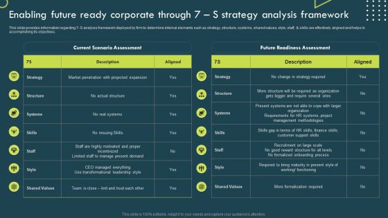 Enabling Future Ready Corporate Through 7 S Strategy Analysis Framework Structure PDF Enabling Future Ready Corporate Through 7 S Strategy Analysis Framework Structure PDF
