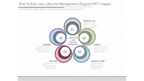 End To End Loan Lifecycle Management Diagram Ppt Images End To End Loan Lifecycle Management Diagram Ppt Images