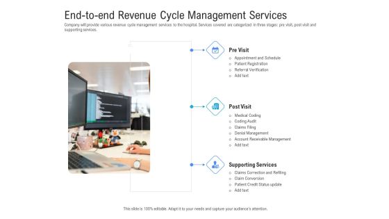 End To End Revenue Cycle Management Services Ppt Outline Visuals PDF End To End Revenue Cycle Management Services Ppt Outline Visuals PDF
