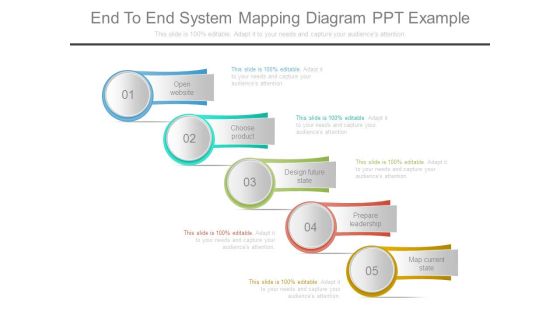 End To End System Mapping Diagram Ppt Example