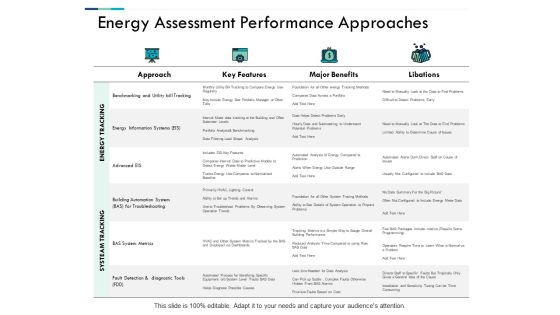 Energy Assessment Performance Approaches Ppt PowerPoint Presentation Inspiration Professional Energy Assessment Performance Approaches Ppt PowerPoint Presentation Inspiration Professional