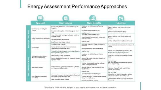 Energy Assessment Performance Approaches Ppt PowerPoint Presentation Model Icons Energy Assessment Performance Approaches Ppt PowerPoint Presentation Model Icons