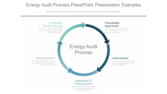 Energy Audit Process Powerpoint Presentation Examples Energy Audit Process Powerpoint Presentation Examples
