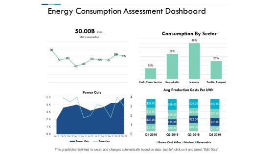 Energy Consumption Assessment Dashboard Ppt PowerPoint Presentation Slides Templates