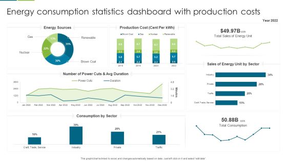Energy Consumption Statistics Dashboard With Production Costs Slides PDF Energy Consumption Statistics Dashboard With Production Costs Slides PDF