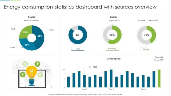 Energy Consumption Statistics Dashboard With Sources Overview Template PDF Energy Consumption Statistics Dashboard With Sources Overview Template PDF