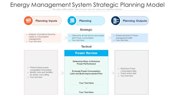 Energy Management System Strategic Planning Model Ppt Infographic Template Example Topics PDF Energy Management System Strategic Planning Model Ppt Infographic Template Example Topics PDF
