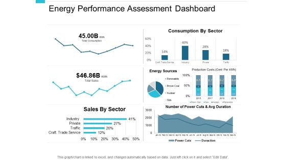 Energy Performance Assessment Dashboard Ppt PowerPoint Presentation File Slide Energy Performance Assessment Dashboard Ppt PowerPoint Presentation File Slide