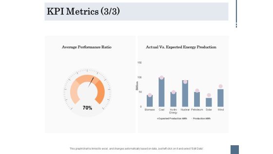 Energy Tracking Device KPI Metrics Production Ppt PowerPoint Presentation Portfolio Ideas PDF Energy Tracking Device KPI Metrics Production Ppt PowerPoint Presentation Portfolio Ideas PDF