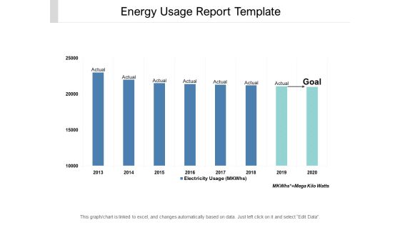 Energy Usage Report Template Ppt PowerPoint Presentation Summary Professional Energy Usage Report Template Ppt PowerPoint Presentation Summary Professional