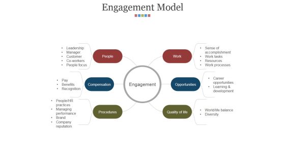 Engagement Model Ppt PowerPoint Presentation Styles Icons