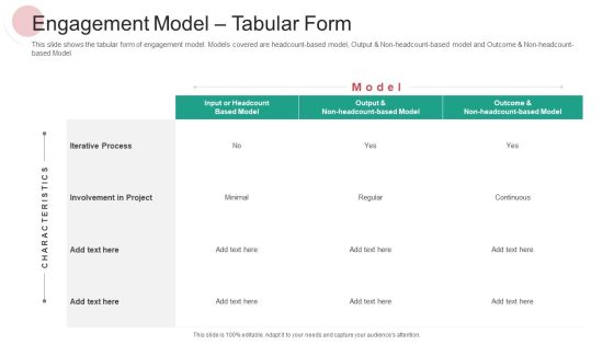 Engagement Model Tabular Form Ppt PowerPoint Presentation Summary Microsoft PDF Engagement Model Tabular Form Ppt PowerPoint Presentation Summary Microsoft PDF