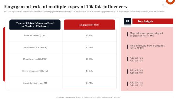 Engagement Rate Of Multiple Types Of Tiktok Influencers Topics PDF Engagement Rate Of Multiple Types Of Tiktok Influencers Topics PDF
