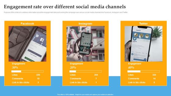 Engagement Rate Over Different Social Media Channels Comprehensive Personal Brand Building Guide For Social Media Graphics PDF Engagement Rate Over Different Social Media Channels Comprehensive Personal Brand Building Guide For Social Media Graphics PDF