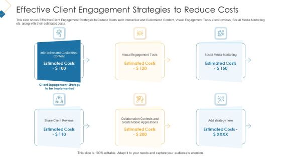 Engagement Strategies To Reduce Costs Inspiration PDF