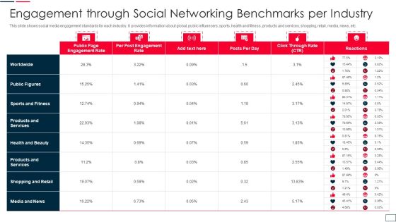Engagement Through Social Networking Benchmarks Per Industry Structure PDF Engagement Through Social Networking Benchmarks Per Industry Structure PDF