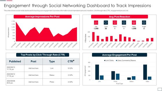 Engagement Through Social Networking Dashboard To Track Impressions Template PDF Engagement Through Social Networking Dashboard To Track Impressions Template PDF