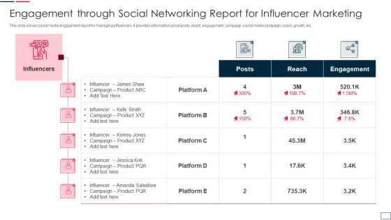 Engagement Through Social Networking Report For Influencer Marketing Mockup PDF Engagement Through Social Networking Report For Influencer Marketing Mockup PDF