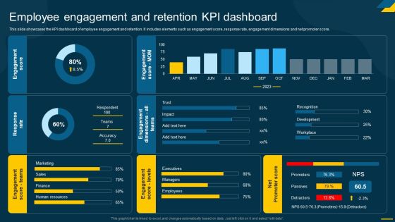 Engaging Employees Strategic Employee Engagement And Retention Kpi Dashboard Ideas PDF Engaging Employees Strategic Employee Engagement And Retention Kpi Dashboard Ideas PDF