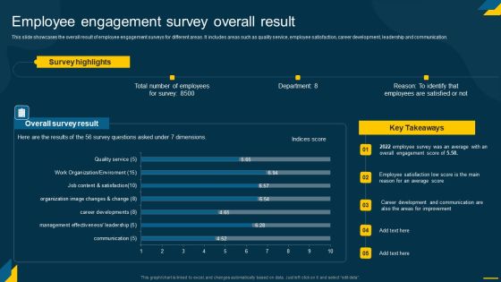 Engaging Employees Strategic Employee Engagement Survey Overall Result Pictures PDF Engaging Employees Strategic Employee Engagement Survey Overall Result Pictures PDF