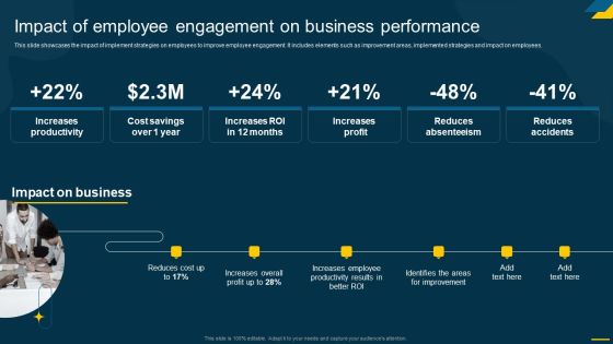 Engaging Employees Strategic Impact Of Employee Engagement On Business Performance Topics PDF Engaging Employees Strategic Impact Of Employee Engagement On Business Performance Topics PDF