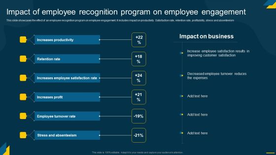 Engaging Employees Strategic Impact Of Employee Recognition Program On Employee Icons PDF Engaging Employees Strategic Impact Of Employee Recognition Program On Employee Icons PDF