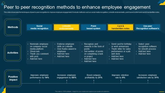 Engaging Employees Strategic Peer To Peer Recognition Methods To Enhance Employee Diagrams PDF Engaging Employees Strategic Peer To Peer Recognition Methods To Enhance Employee Diagrams PDF
